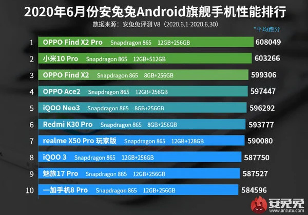 most powerful smartphone market china market